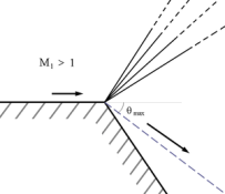 300px-Maximum_turning_angle