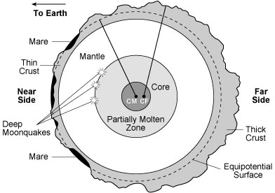 Mooncrust.nasa.tufts