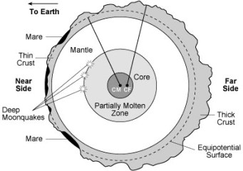 Mooncrust.nasa.tufts