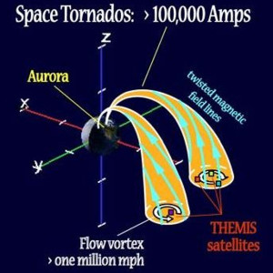 ftes-flux-transfer-events-300x300