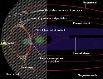 structure_of_the_magnetosphere-en-svg