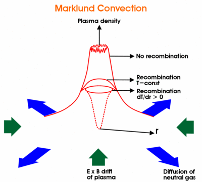400px-marklund-convection