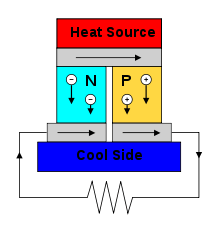 220px-Thermoelectric_Generator_Diagram.svg