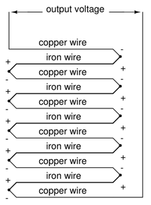 Thermopile2